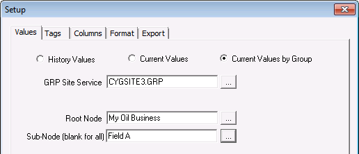 Current Values by Group